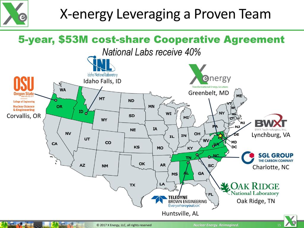 X-energy Leveraging a Proven Team