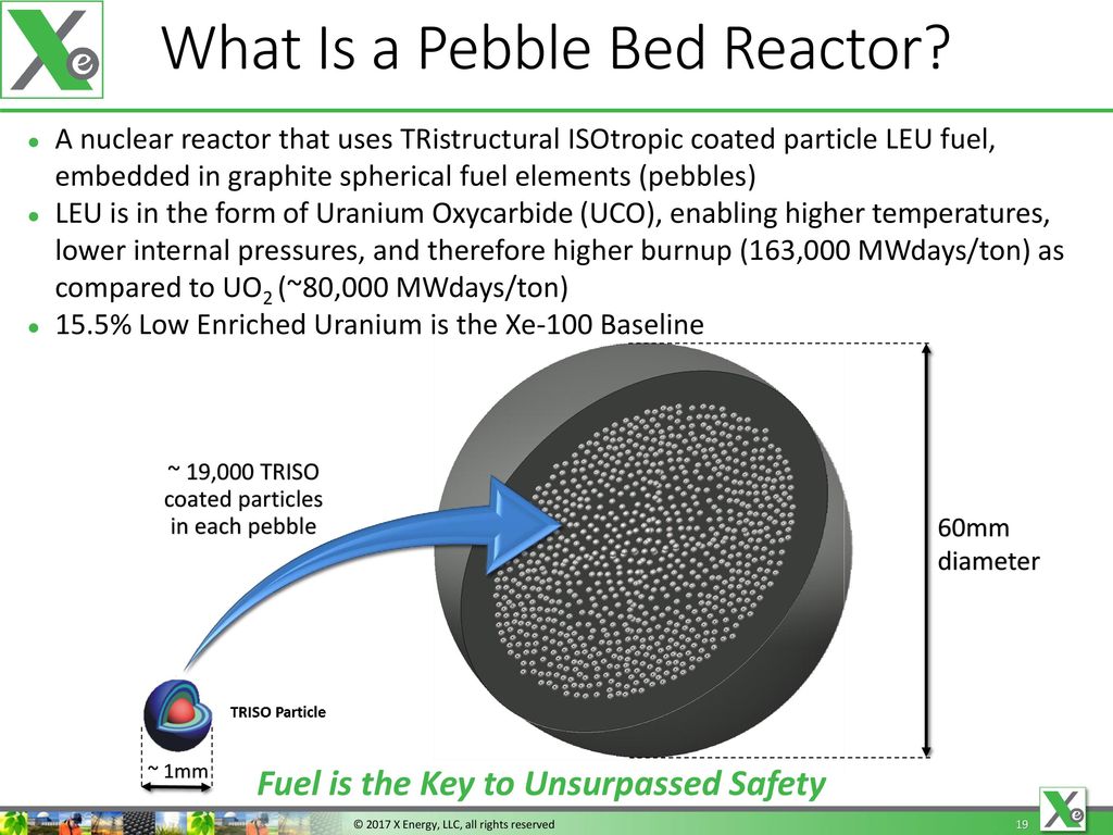 What Is a Pebble Bed Reactor