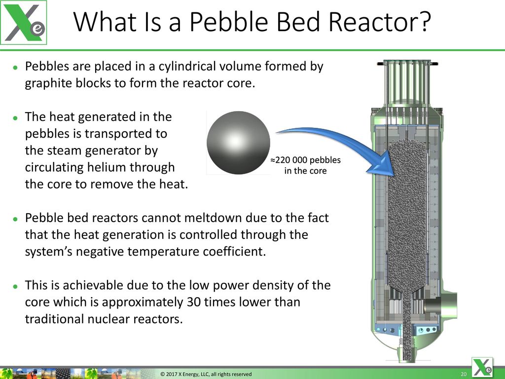 What Is a Pebble Bed Reactor