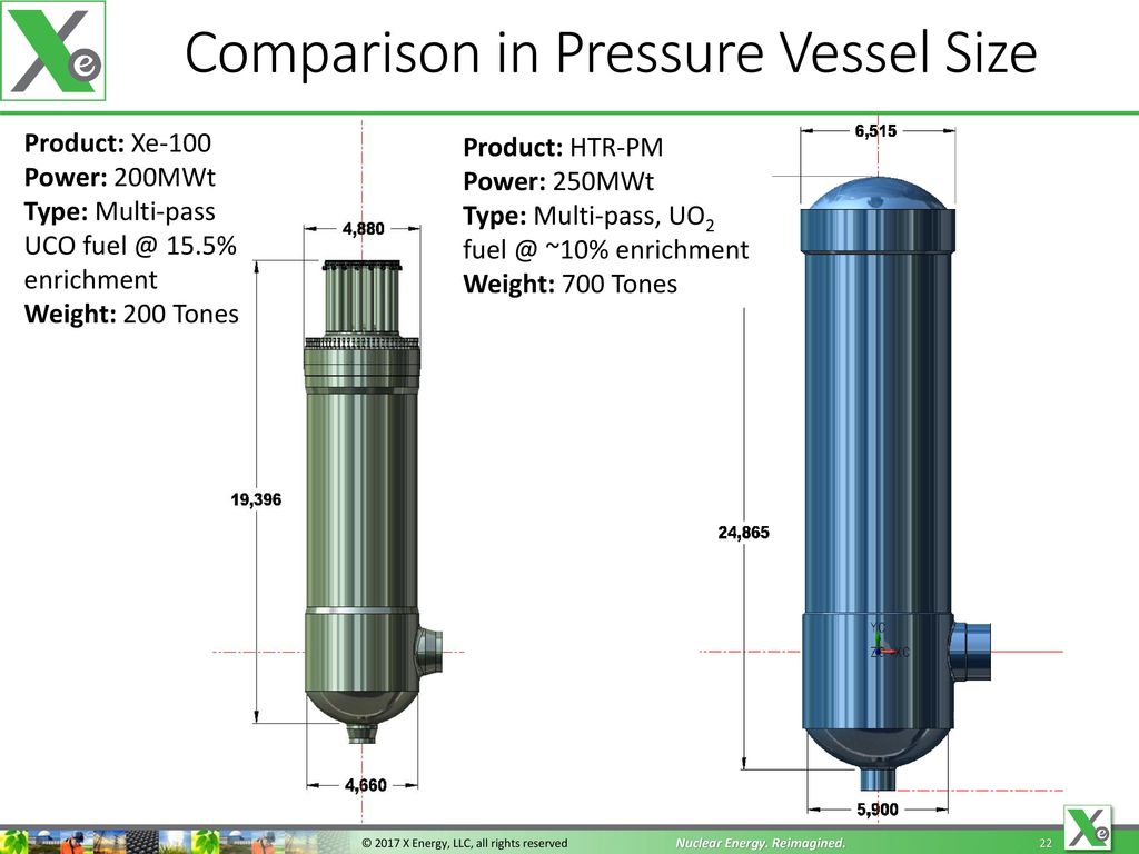 Comparison in Pressure Vessel Size