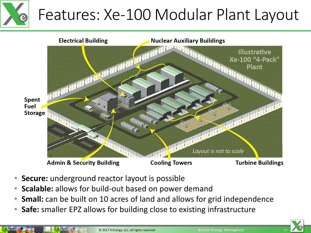 Features: Xe-100 Modular Plant Layout