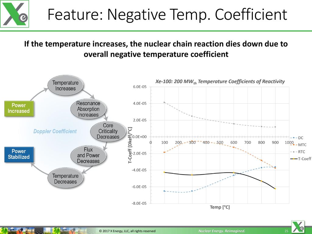 Feature: Negative Temp. Coefficient