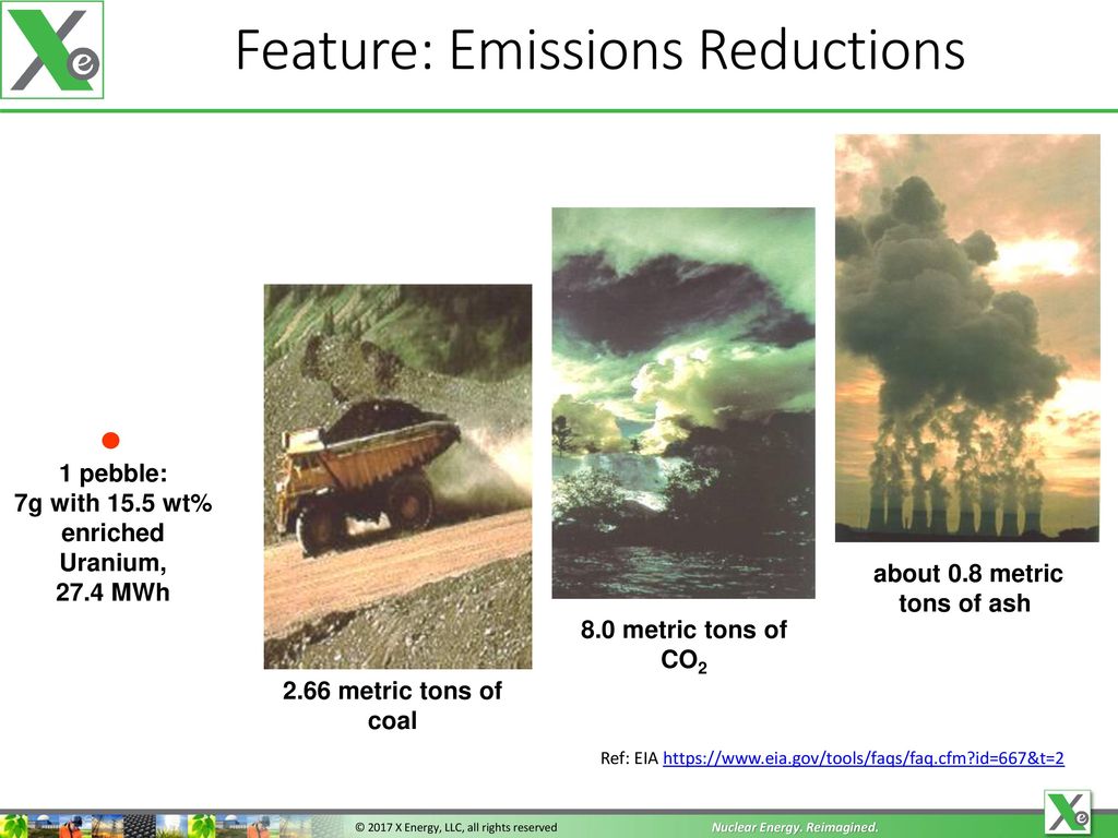 Feature: Emissions Reductions