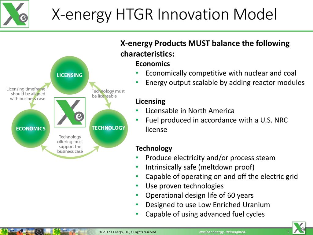X-energy HTGR Innovation Model