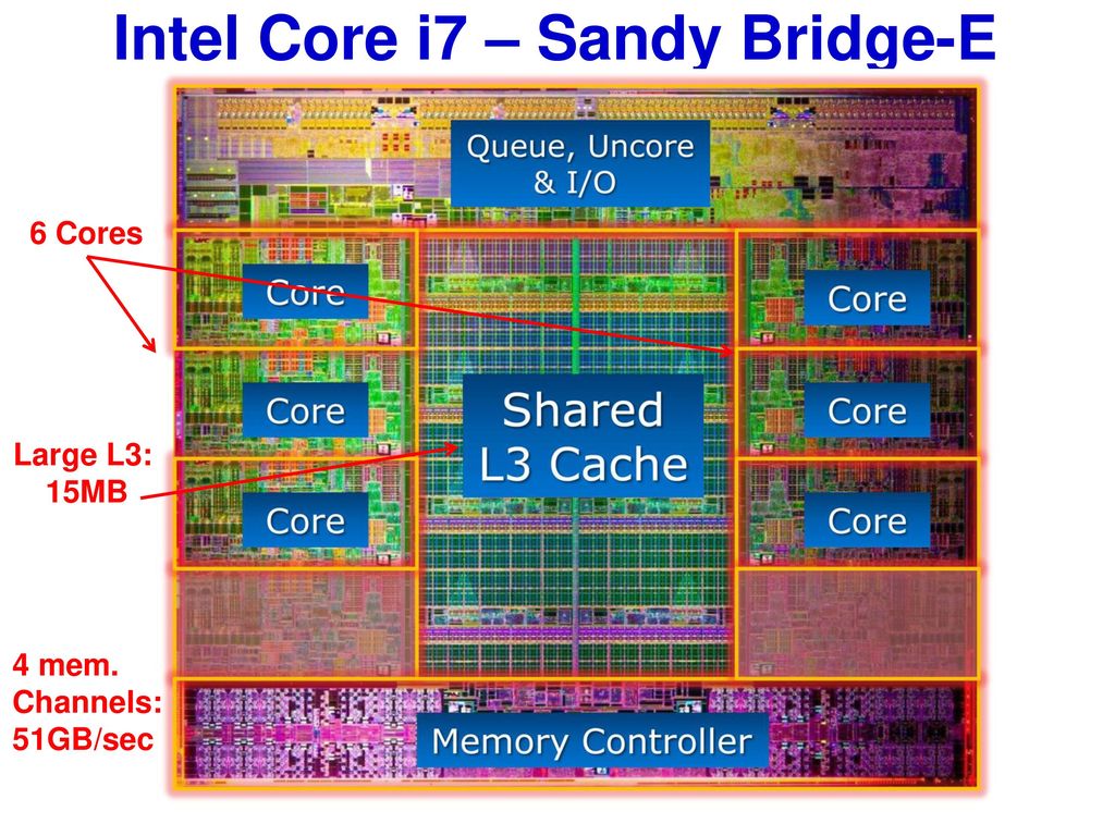 Схема процессора intel core i7 полная