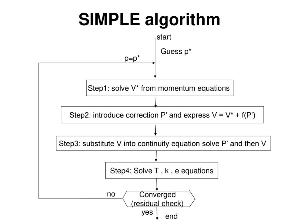 Simple method. Simple алгоритм. Алгоритм start. ITLS алгоритм simple. Алгоритм штор-Вагнера.