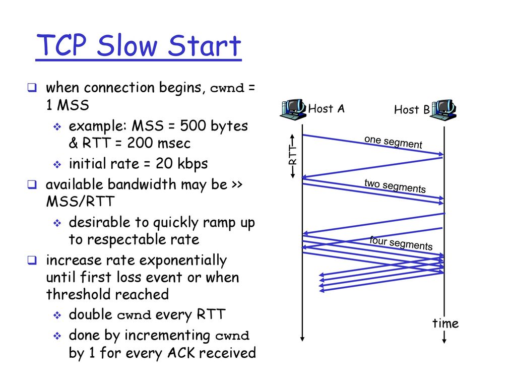 Tcp. TCP Slow start. TCP Window. TCP сообщения.