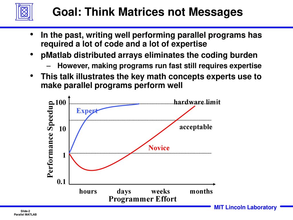 Parallel matlab programming using distributed arrays ppt download