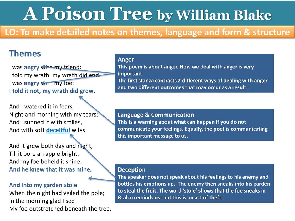 A Poison Tree By William Blake Ppt Download