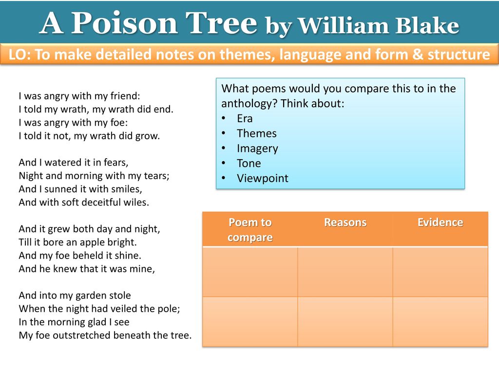 A Poison Tree By William Blake Ppt Download