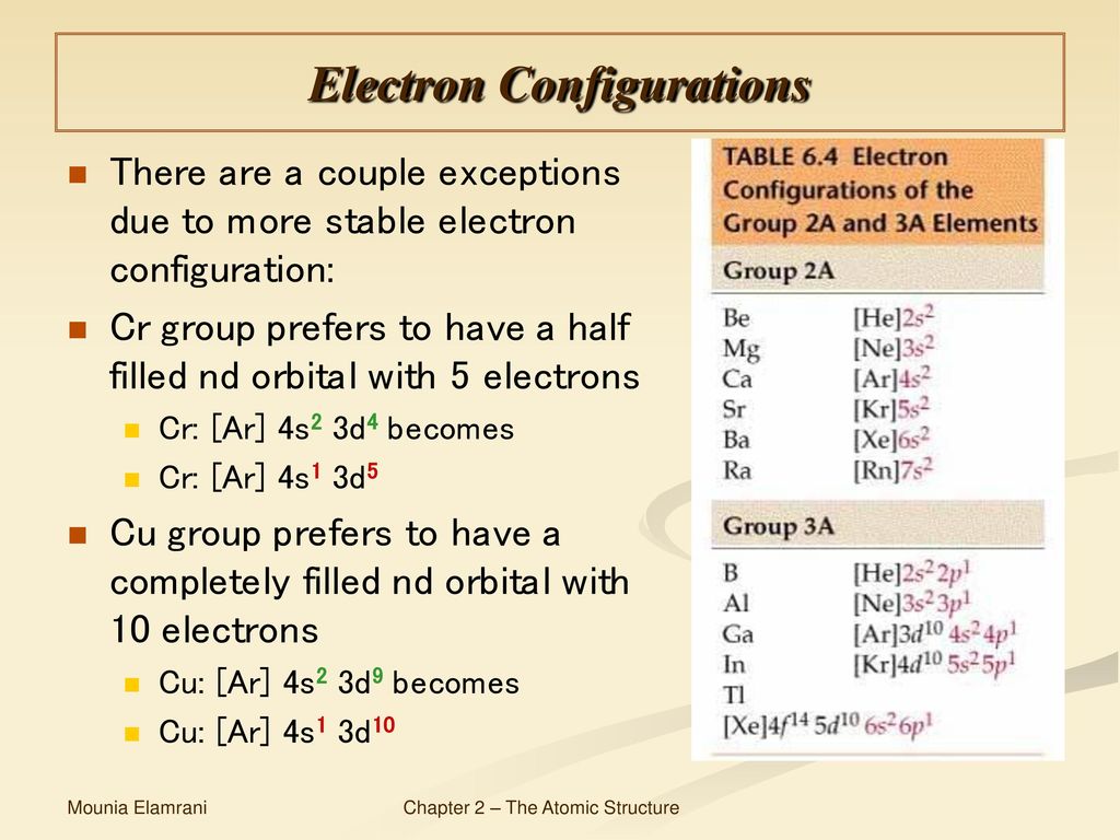 Chapter 2 Atomic Structure - ppt download