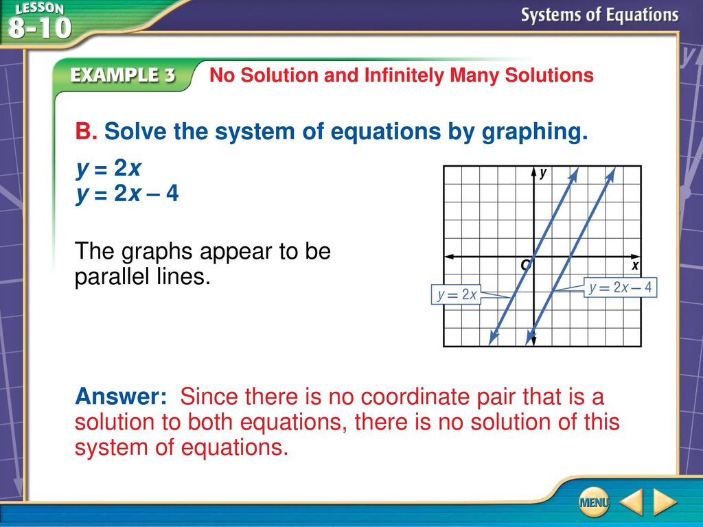 B. Solve the system of equations by graphing. y = 2x y = 2x – 4