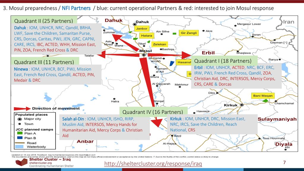 3. Mosul preparedness / NFI Partners / blue: current operational Partners & red: interested to join Mosul response