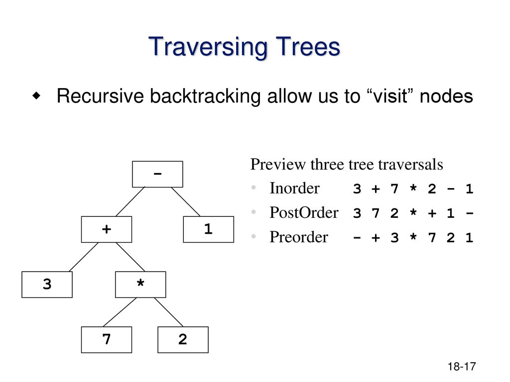 Data structures and design in java rick mercer ppt download