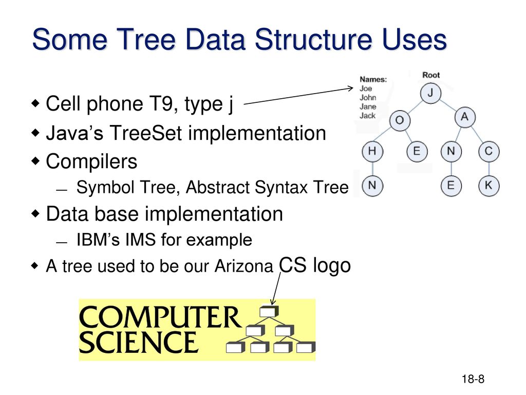 Data structures and design in java rick mercer ppt download