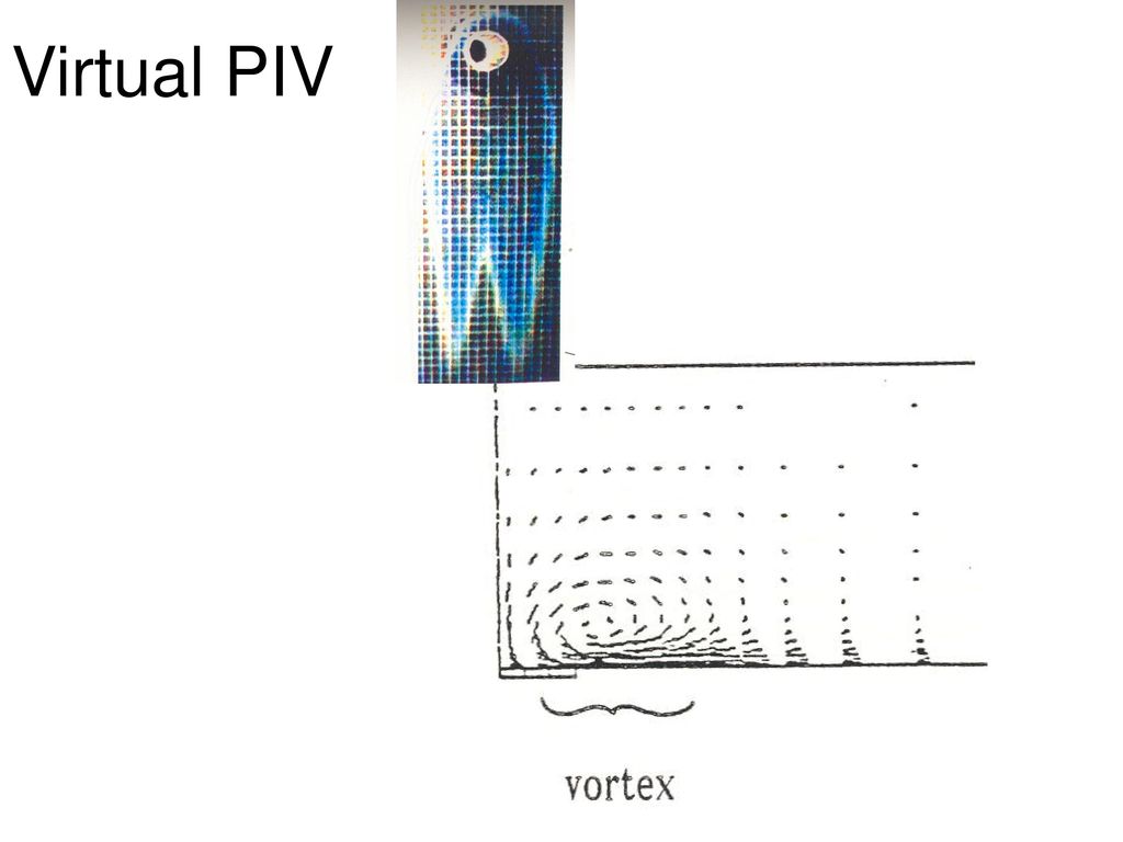 Integrating CFD and Experiments in Aerodynamics ppt download
