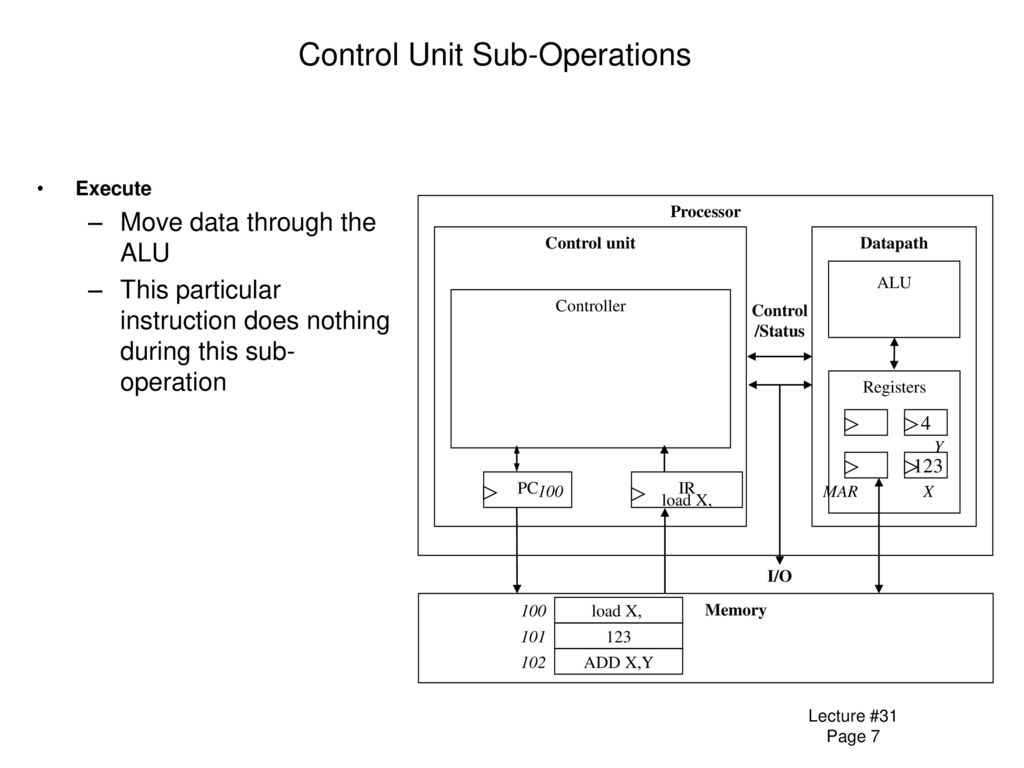 ECE 4110–5110 Digital System Design - ppt download