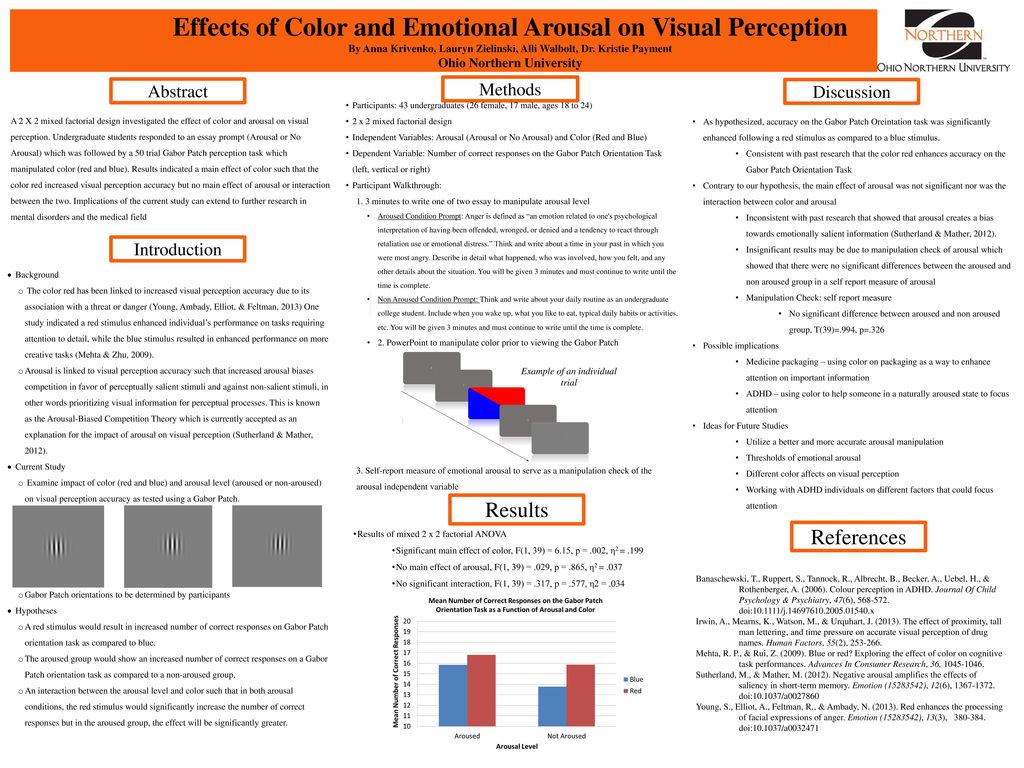 Effects Of Color And Emotional Arousal On Visual Perception Ppt
