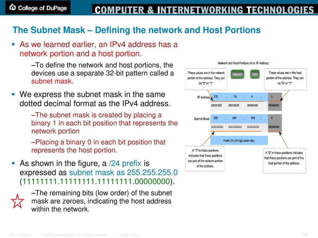 Net ipv4 forward. Subnet Mask Cisco. Ipv4 адрес 1.1.1.1. Artnet настройка subnet. Контрольная сумма разгрузки ipv4.
