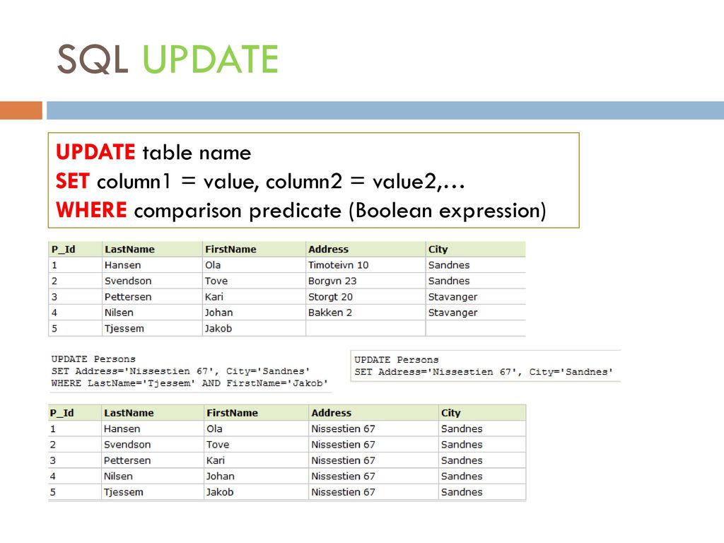 SQL UPDATE UPDATE table name SET column1 = value, column2 = value2,…