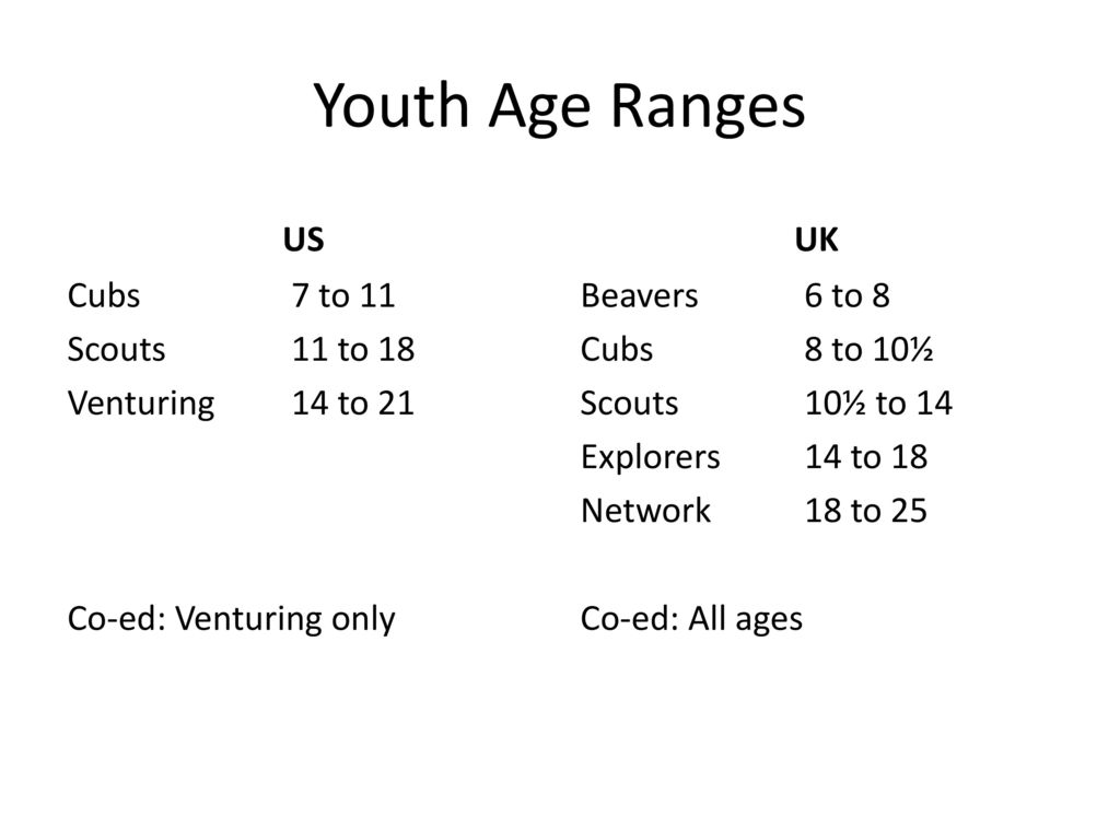 Comparison of US and UK Scouting ppt download