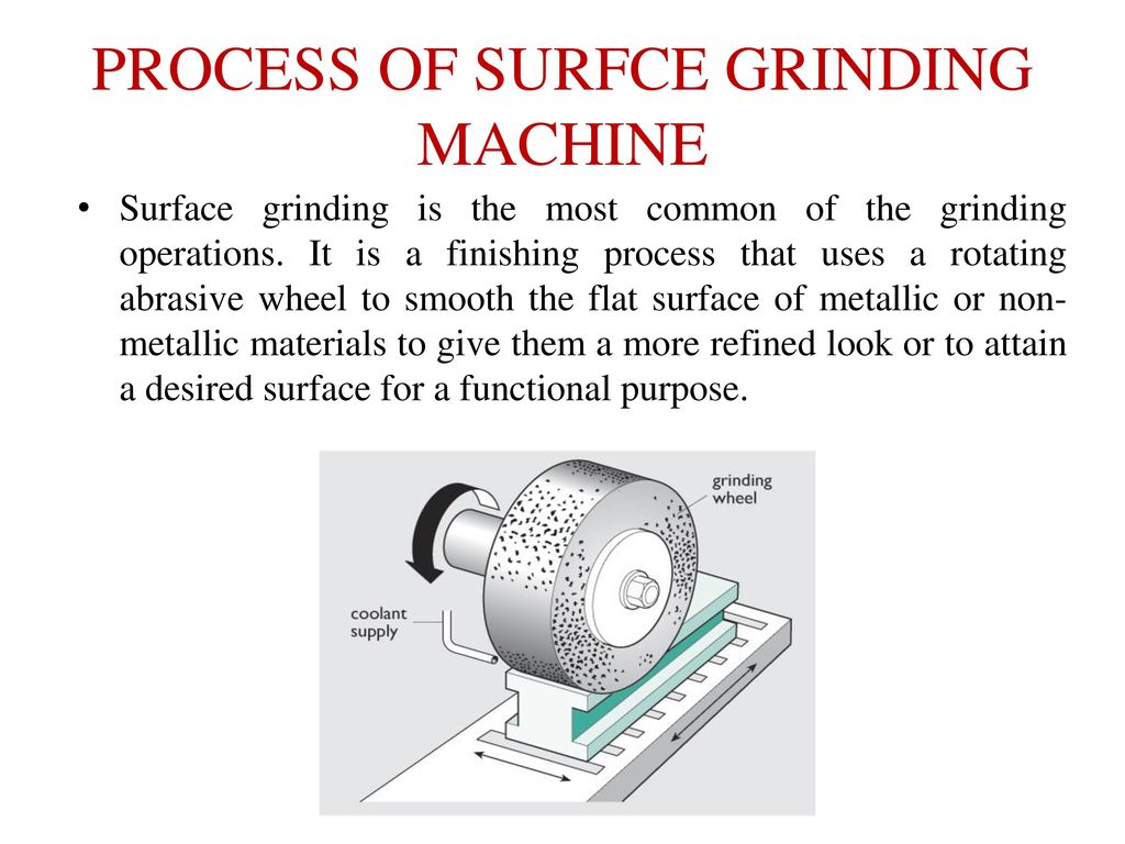 grinding process