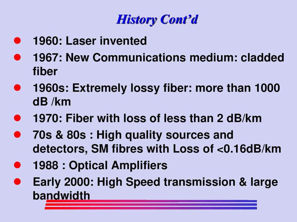 History Cont’d 1960: Laser invented