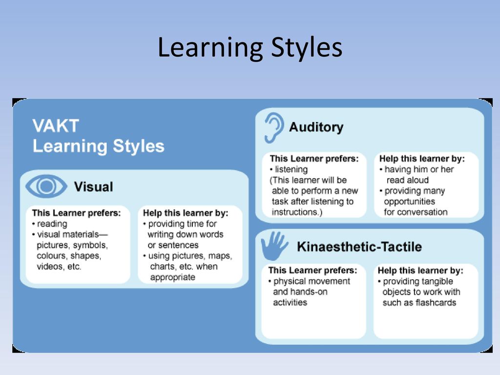 M learning перевод. Vak Learning Styles. Auditory Learning Style. Learning Styles Visual auditory and kinesthetic Learners. Auditory Learners activities.