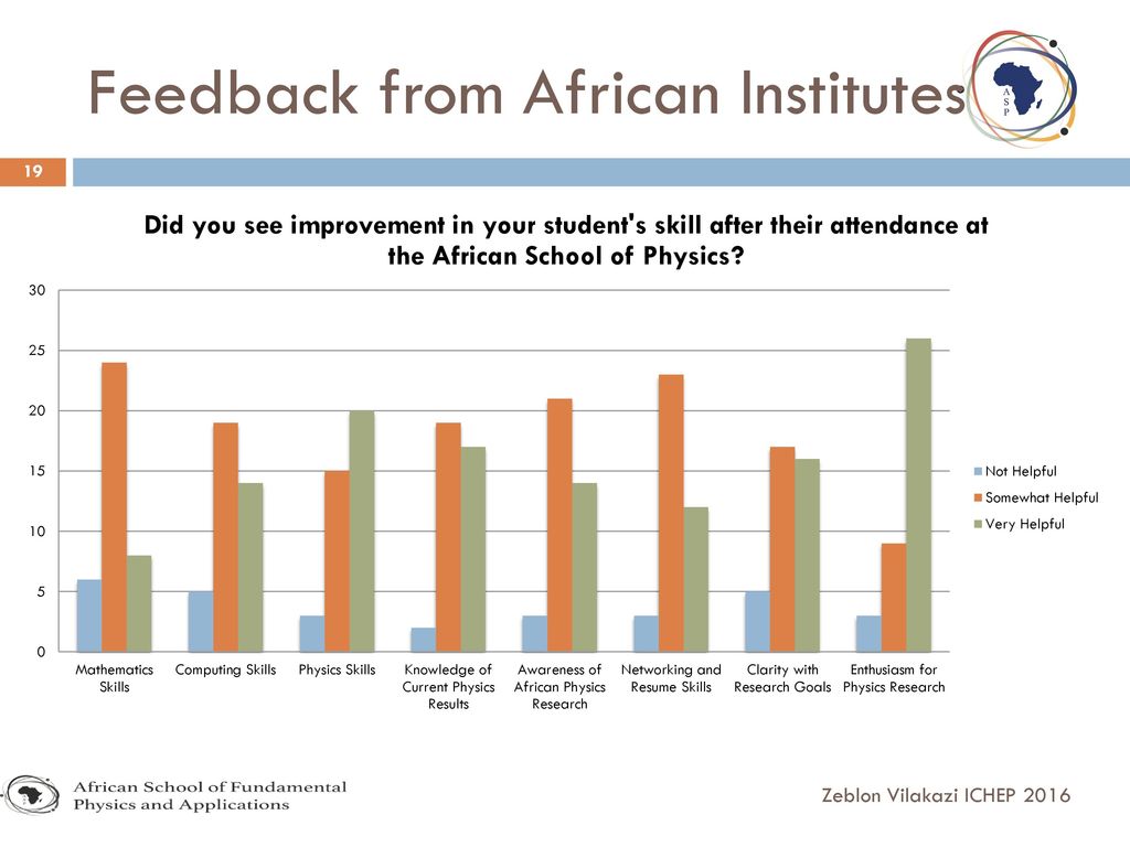Feedback from African Institutes