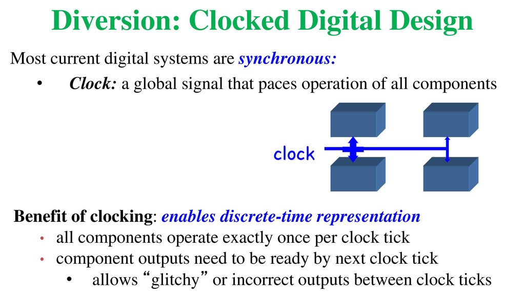 Diversion: Clocked Digital Design