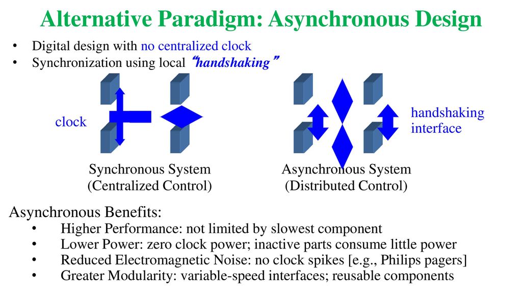 Alternative Paradigm: Asynchronous Design