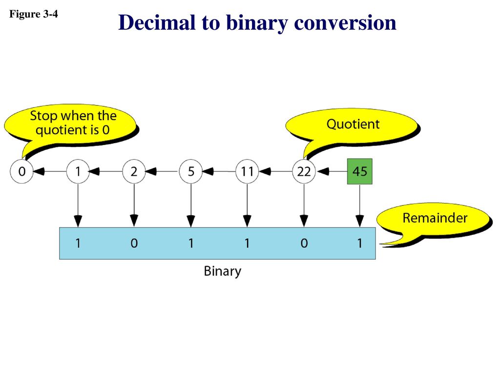 Chapter 2 Data Representation. - ppt download