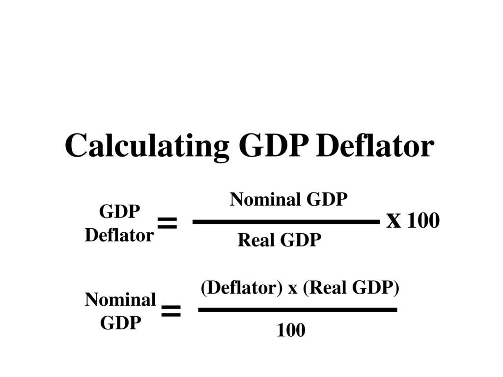 Calculating Nominal GDP, Real GDP, and Inflation - ppt download