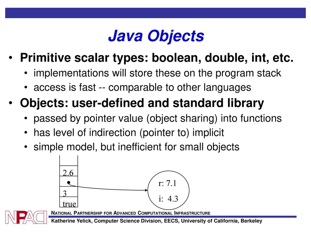 Titanium: Language and Compiler Support for Grid-based Computation ...