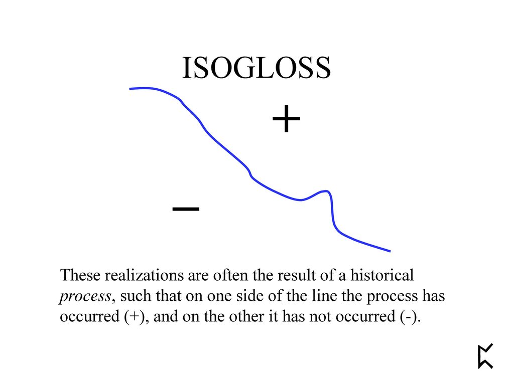 ISOGLOSS + _.