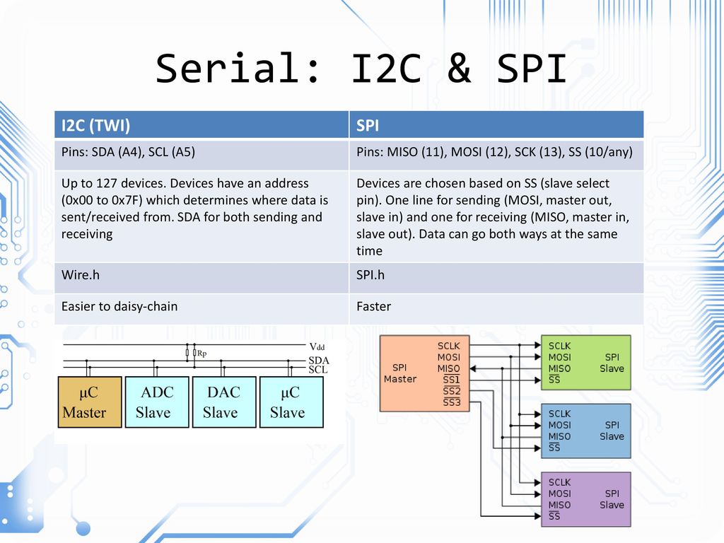 Microcontroller basics ppt download