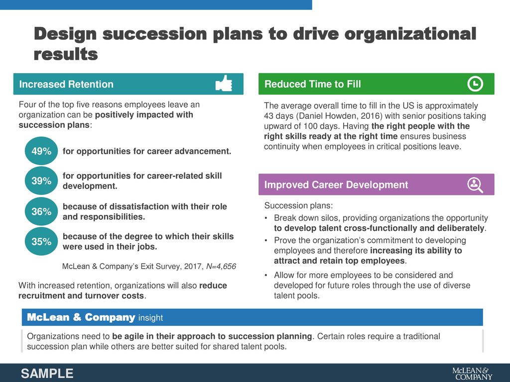 Design succession plans to drive organizational results