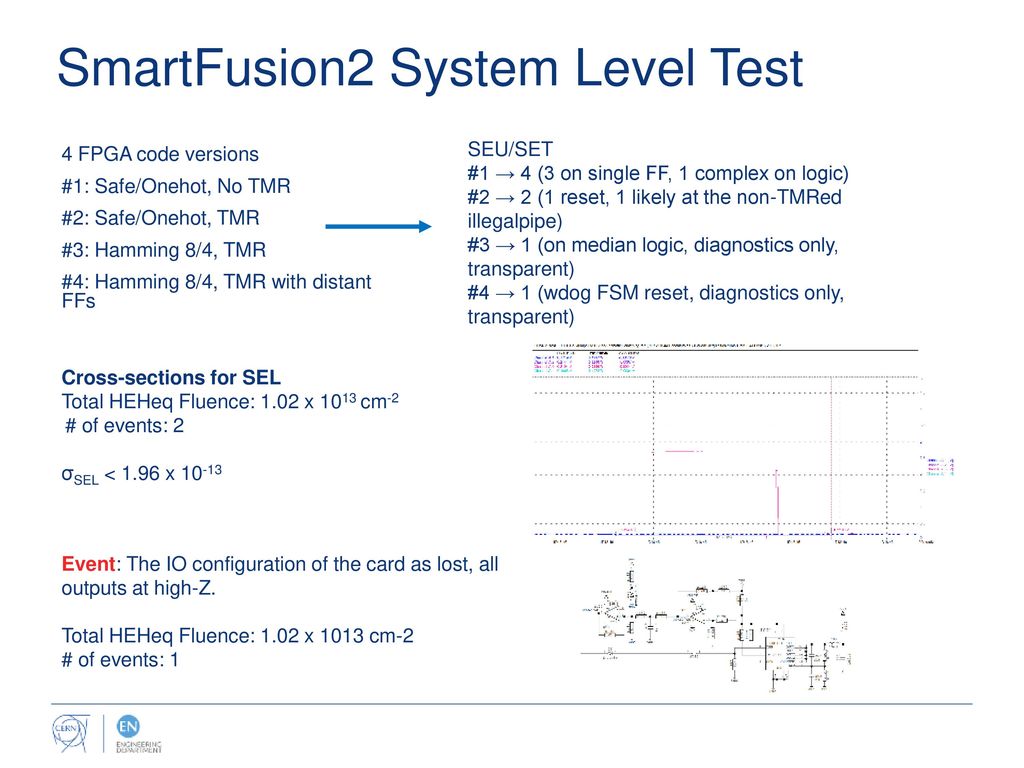 SmartFusion2 System Level Test
