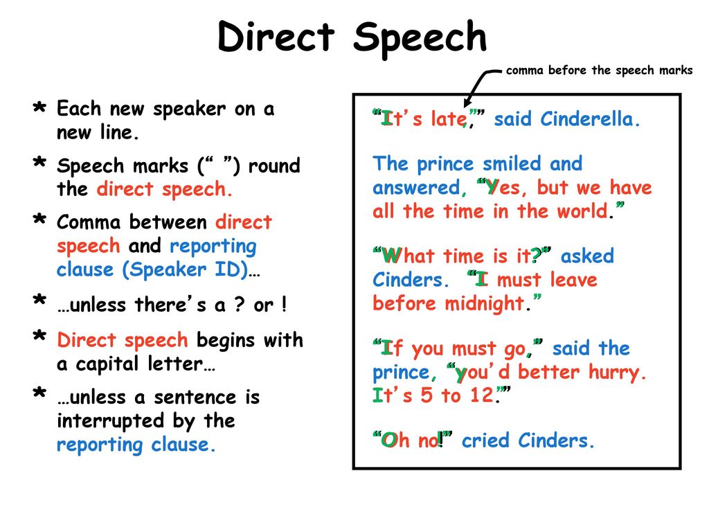 Косвенно запятая. Direct Speech Punctuation in English. Direct indirect Speech в английском языке. Пунктуация в прямой речи в английском языке. Прямая речь в английском знаки препинания.