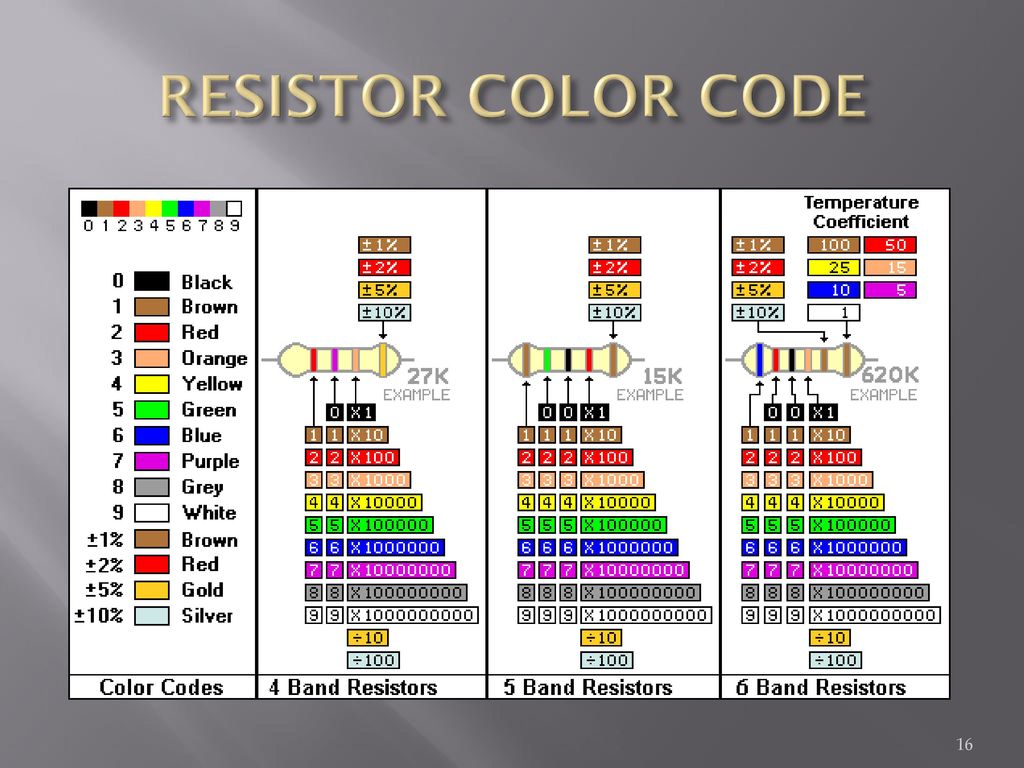 Resistor color code.