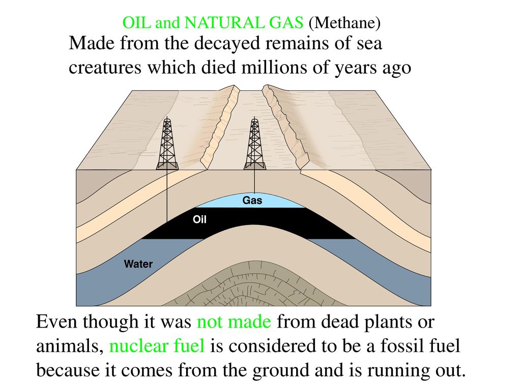 Electricity— high demand product for daily lives - ppt download