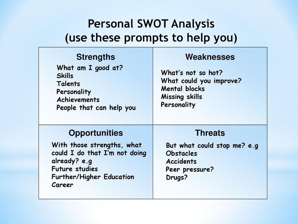 Use these prompts. Personal SWOT Analysis. SWOT Analysis example. Personal SWOT Analysis example. SWOT Analysis of a person.