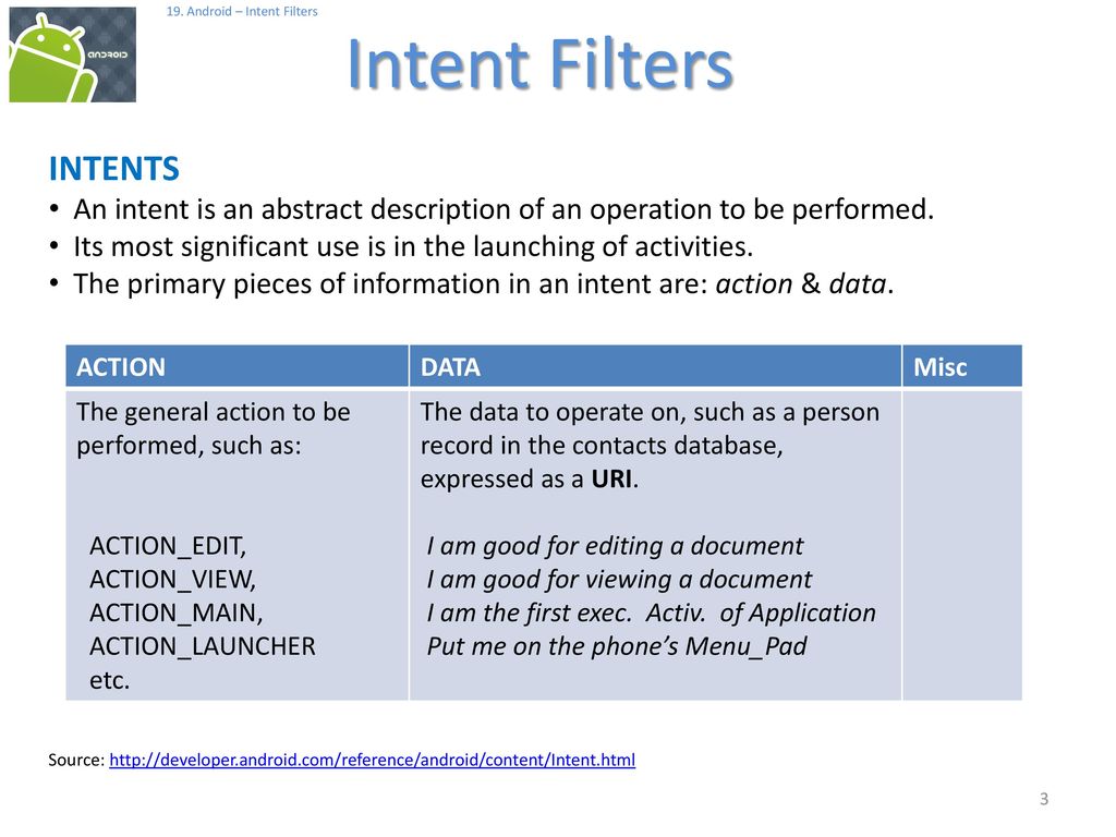Android Intent Filters - ppt download