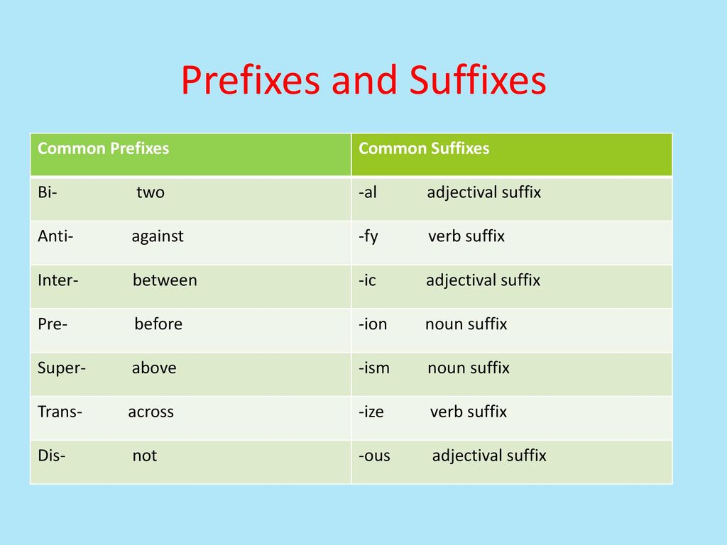 Word formation prefixes. Prefixes and suffixes. Suffixes and prefixes in English. Prefix and suffix в английском. Prefixes and suffixes таблица.