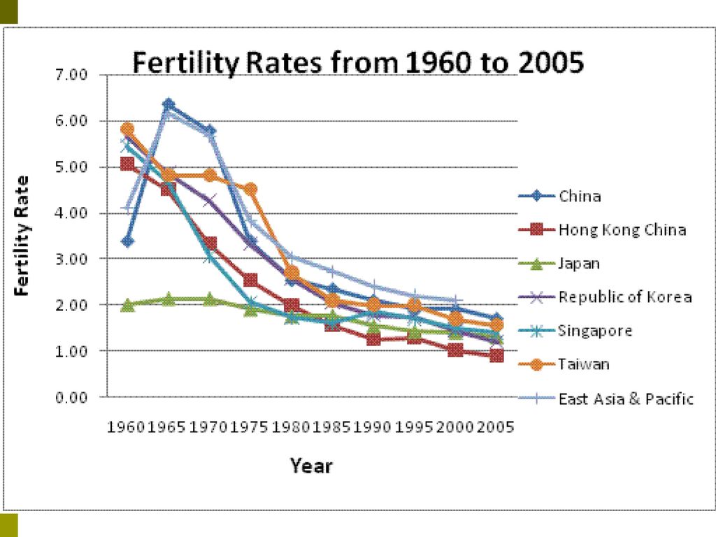 POPulation! November ppt download