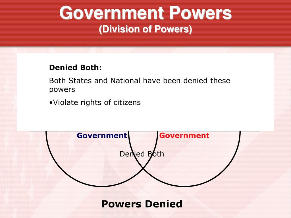 Federalism: The Division of Power - ppt download