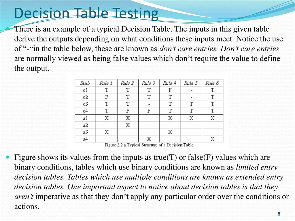 Decision Table Testing - ppt download