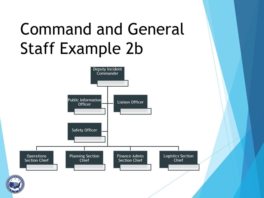 ICS Structure Update Developed with funding from the Multi-State ...