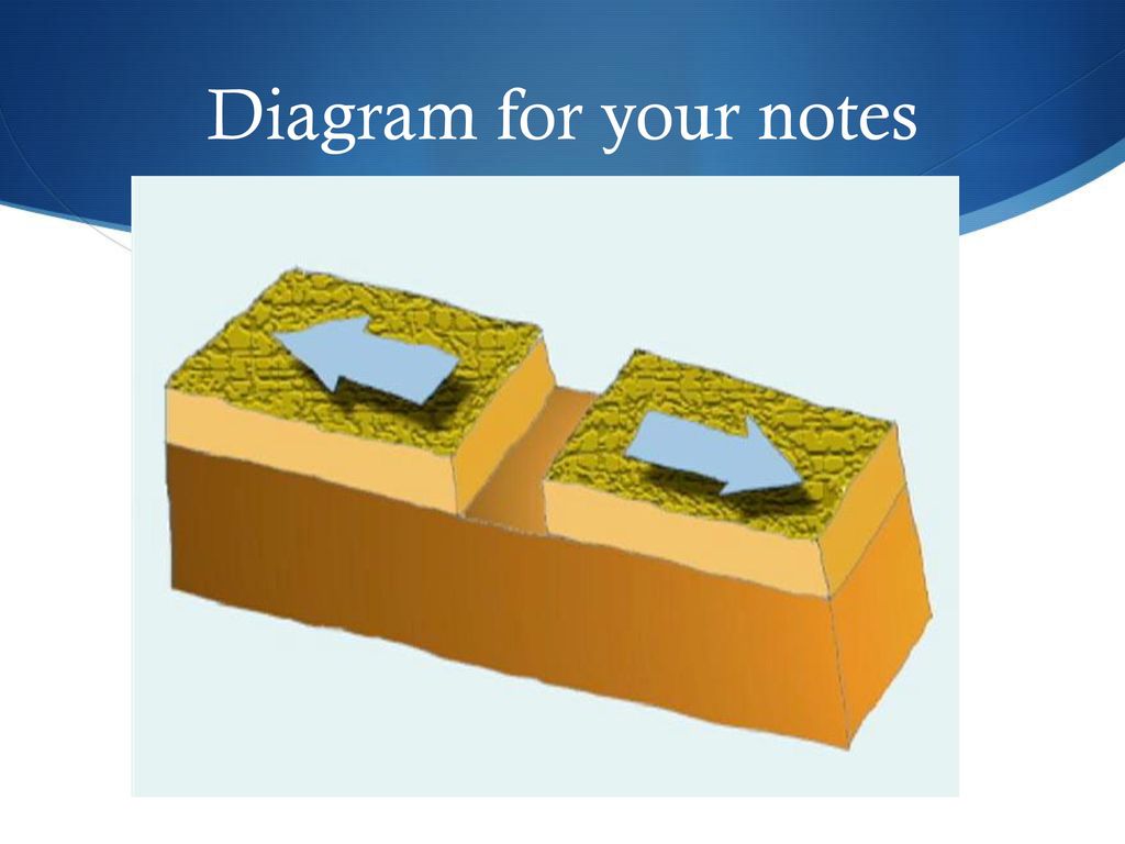 Diagram for your notes