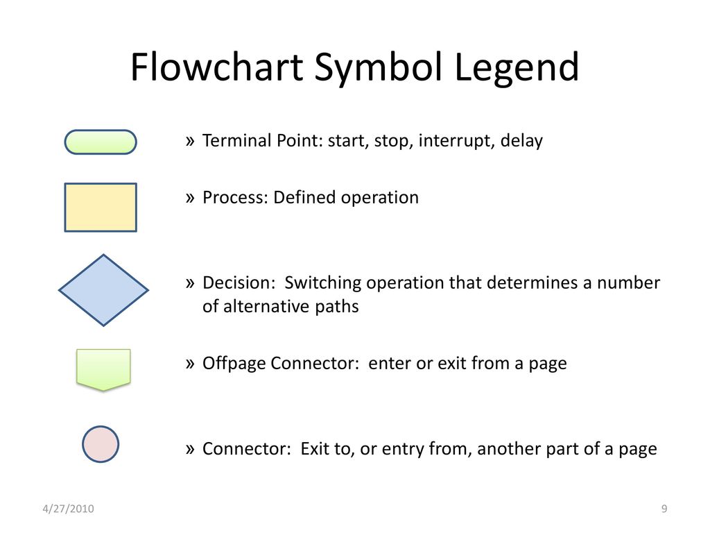 Formulae For each severity adjustment entity, - ppt download